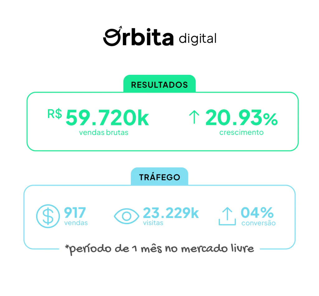 resultados clientes 3 - site