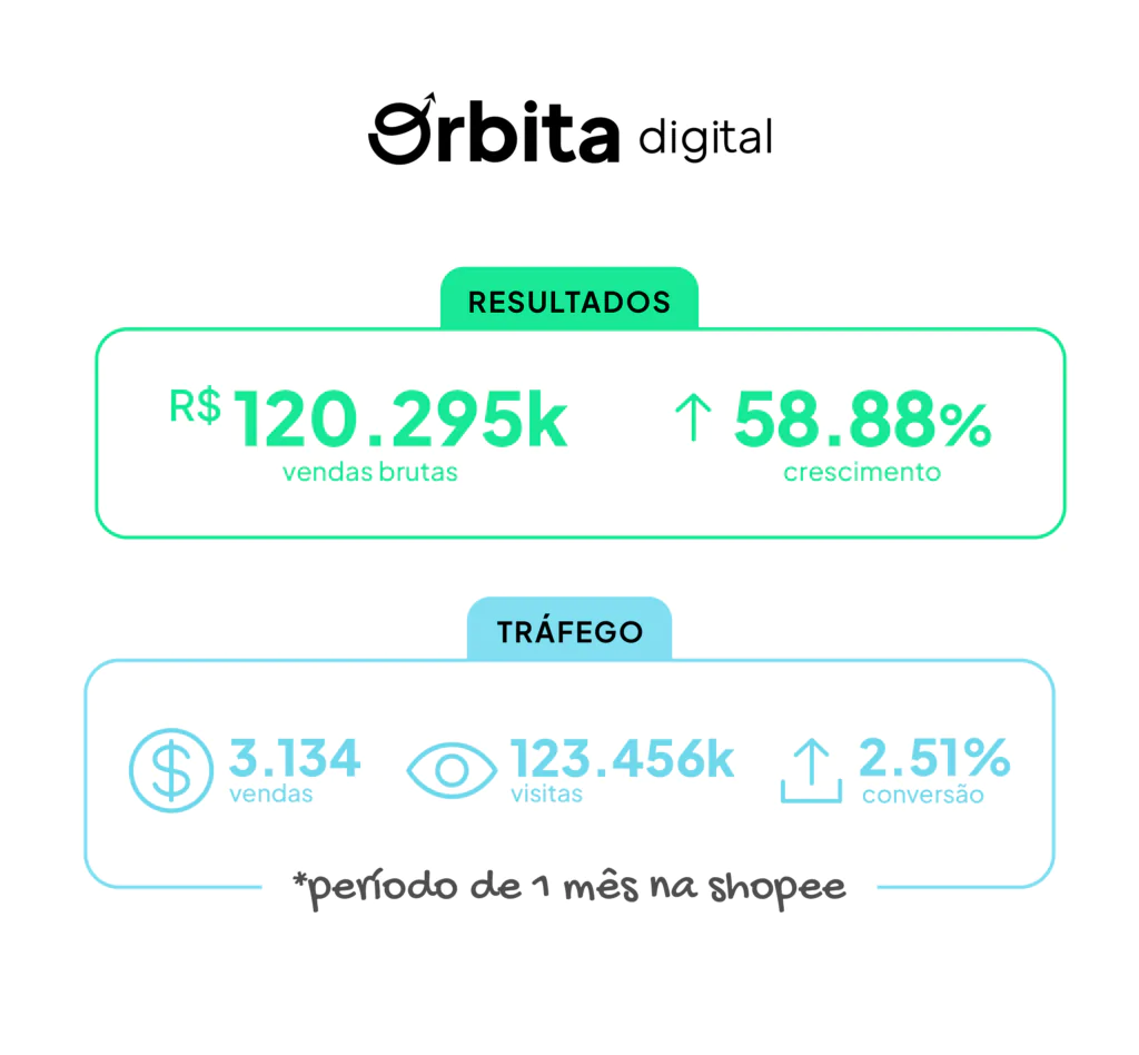 resultados clientes - site